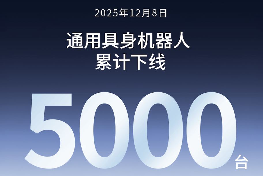 william威廉第5000台通用具身机器人正式下线！